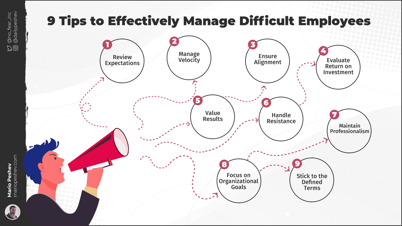 image.title How to Manage Difficult People in Your Team - Mario Peshev image.title How to Manage Difficult People in Your Team - Mario Peshev