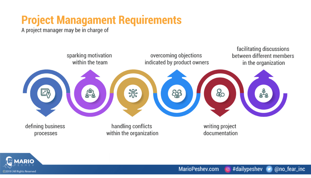 manage new projects